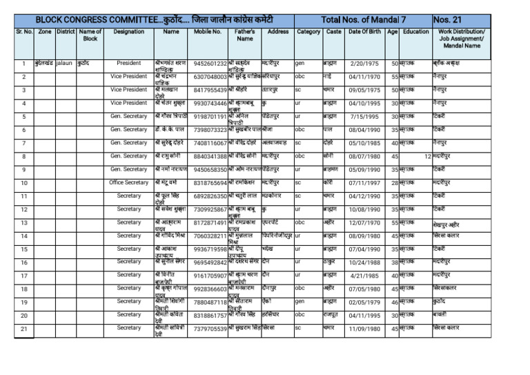Kuthond Block Complete | PDF
