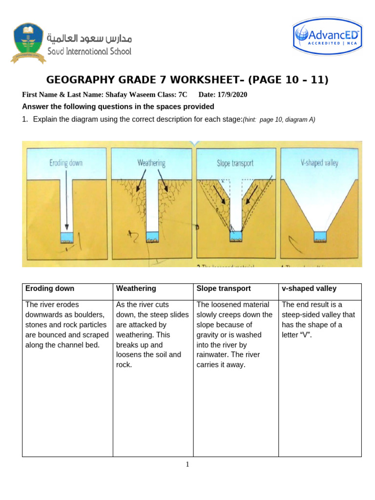 Waterfall and Bajada Diagram Worksheet | PDF | River | Valley