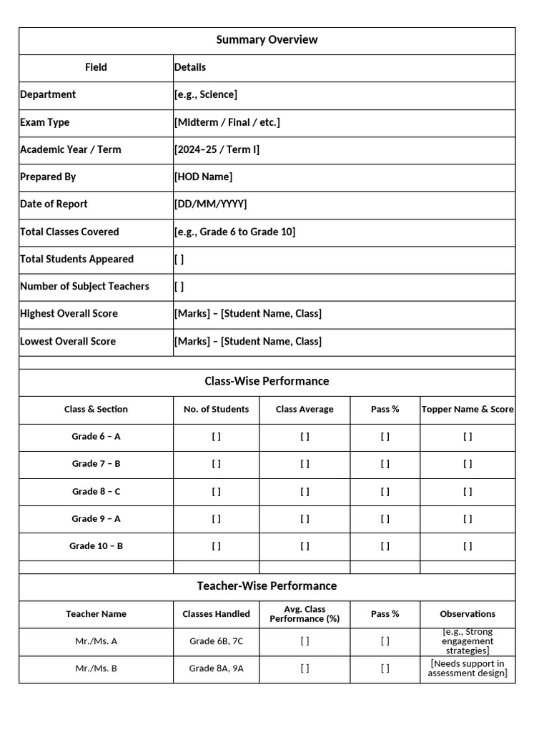 HOD Report: Academic Performance Overview | PDF | Educational Stages ...