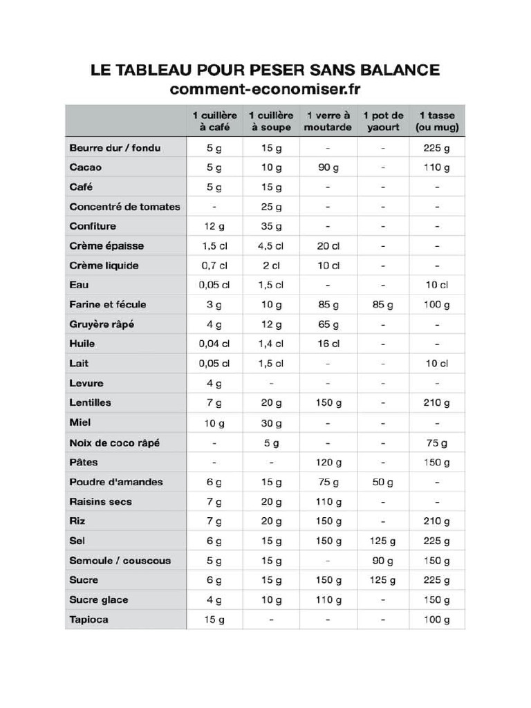 Balance | PDF