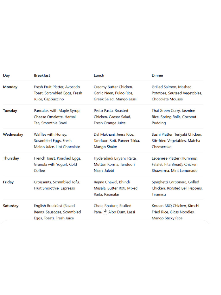 September - Mess Menu | PDF
