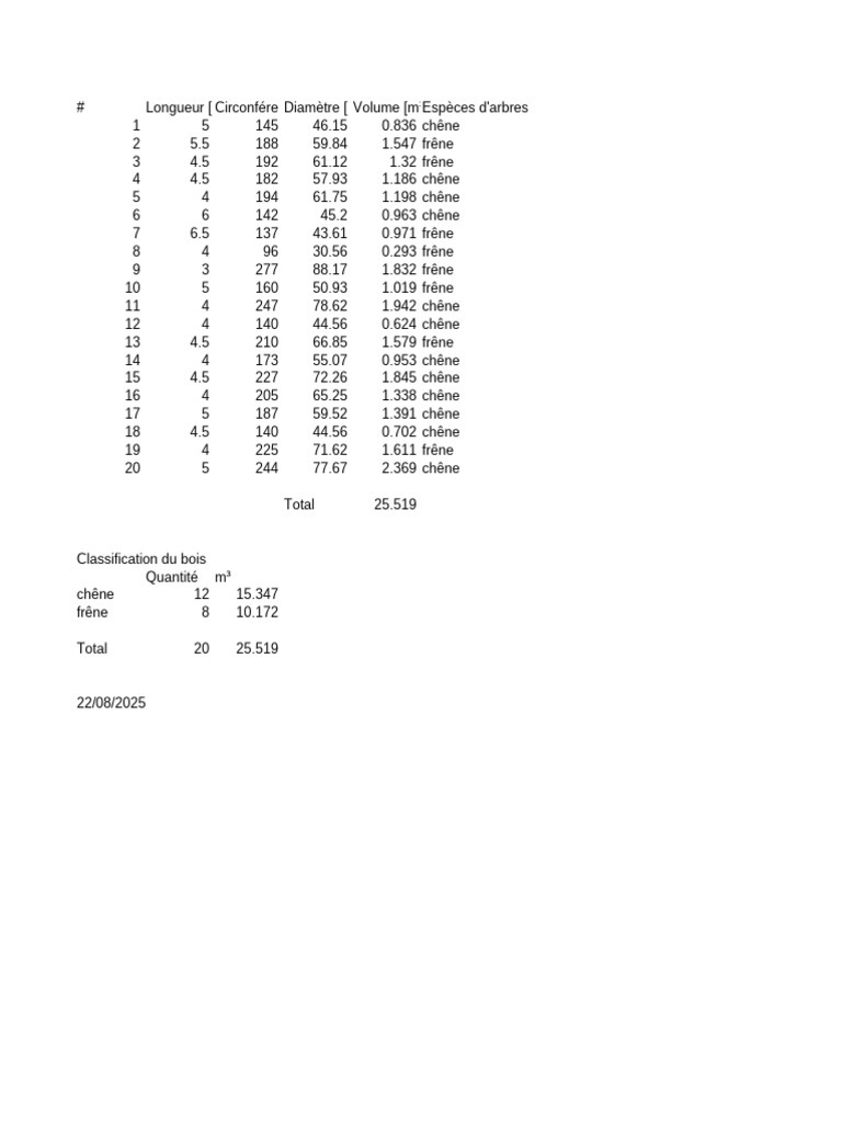 Calcul du cubage du bois sur pied | PDF | Arbres