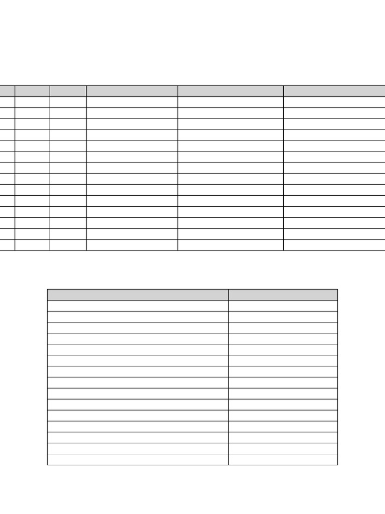 Sprinkler Tabela Checklist | PDF | Bomba