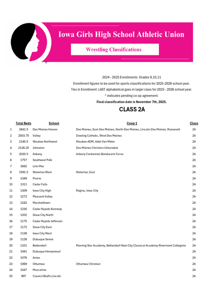 MVSD-529 Class 3A Wrestling Classifications | PDF | Iowa | Des Moines