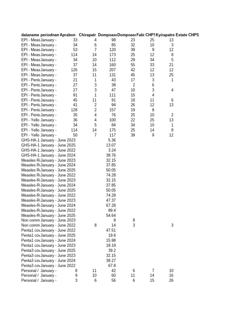 January Health Data Summary 2023 | PDF