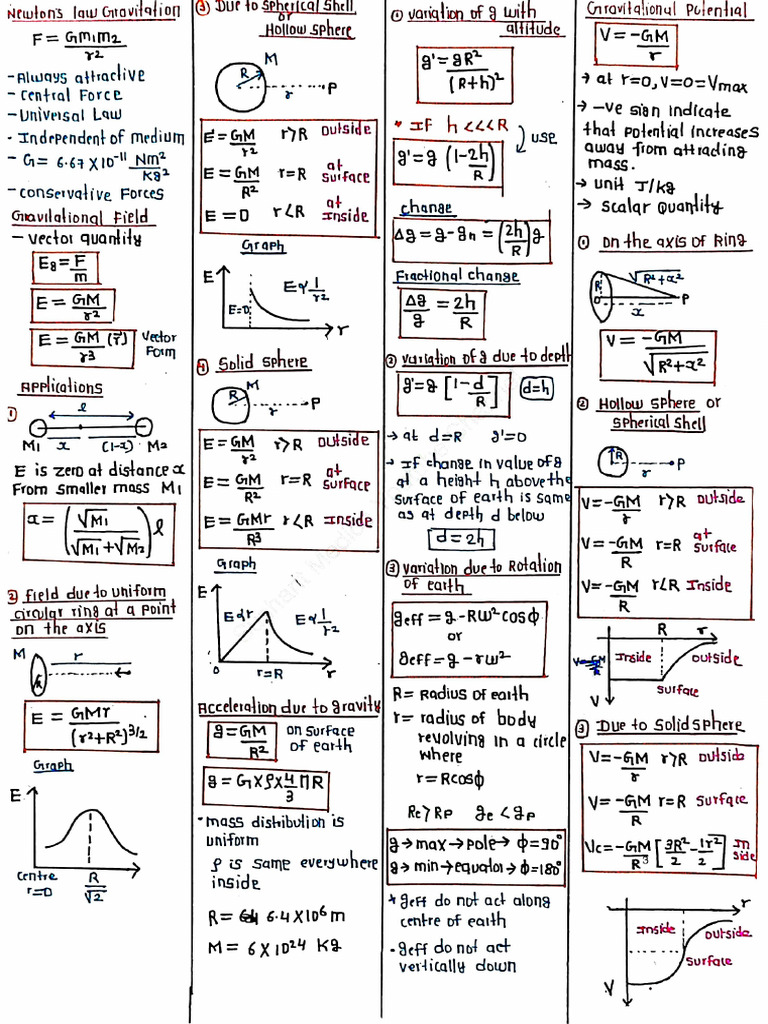 Formulas | PDF