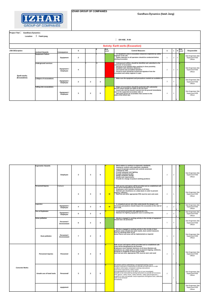 Excavation Risk Assessment Guidelines | PDF | Personal Protective ...