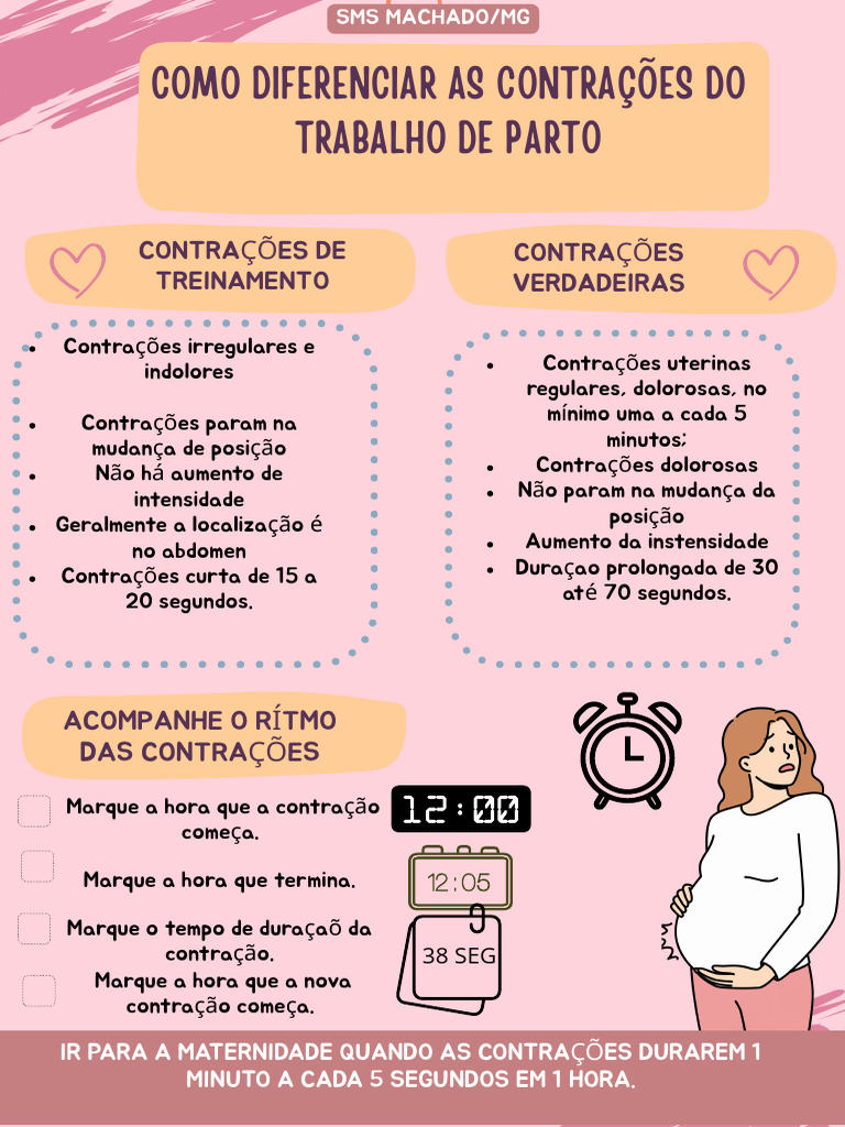 Como Identificar Contrações de Parto | PDF