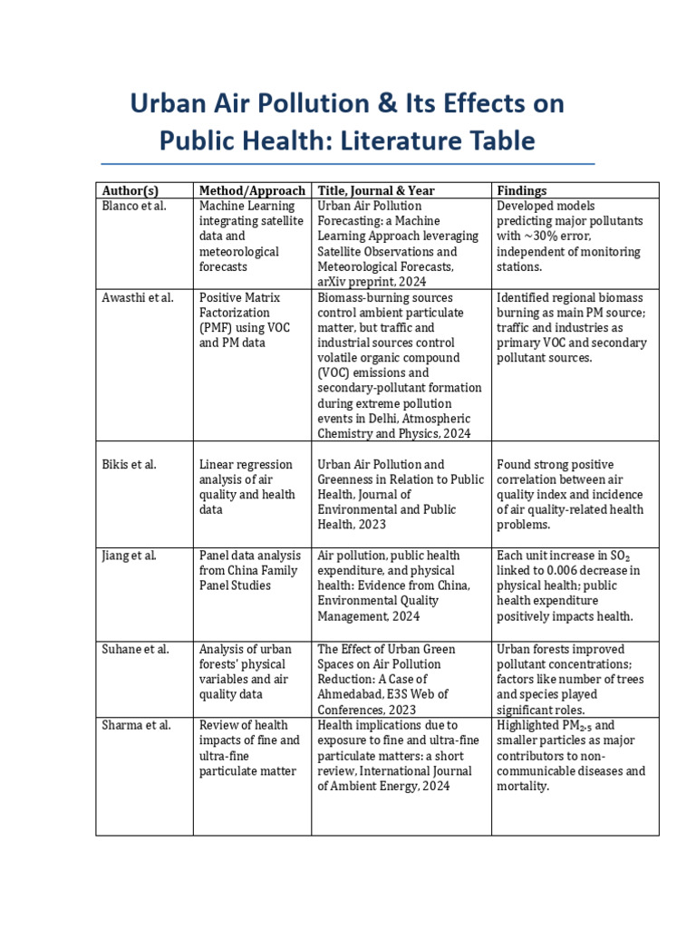 Urban Air Pollution and Health Effects | PDF | Air Pollution | Volatile ...