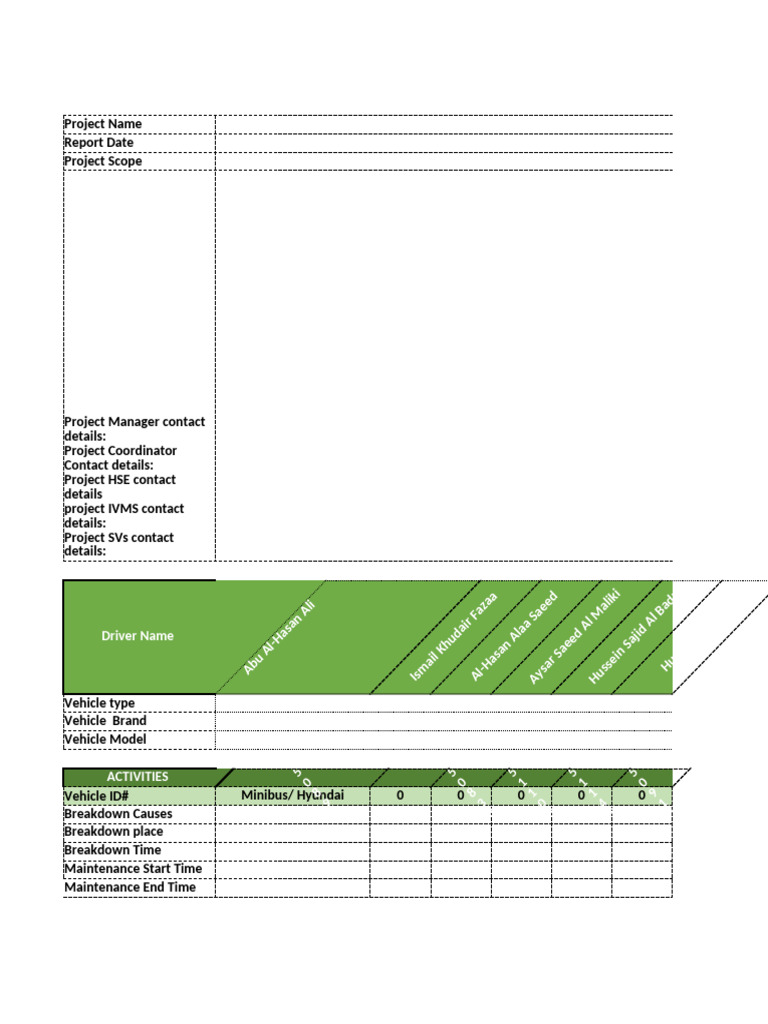 Transportation Daily Breakdown Report | PDF