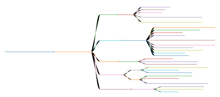 Comprehensive Mind Map On Basic Features of The Indian Constitution ...