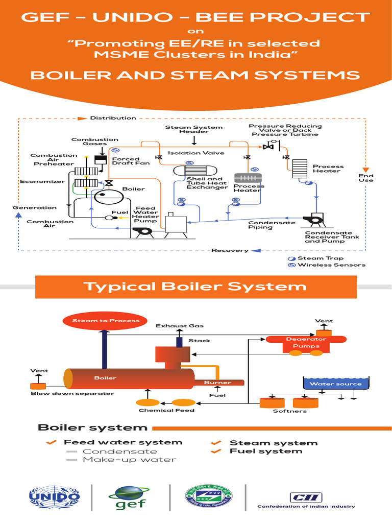 Boiler and Steam Systems Efficiency Guide | PDF | Boiler | Chimney
