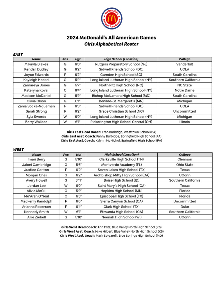 2024 McDonald's All American Rosters | PDF | Schools