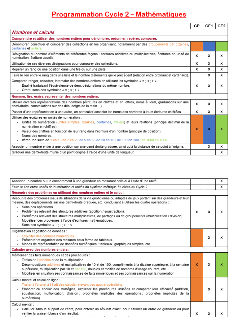Programmation Maths Cycle 2 | PDF | Nombre | Triangle
