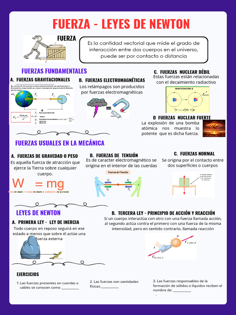 FUERZA - Leyes de Newton | PDF | Fuerza | Las leyes del movimiento de