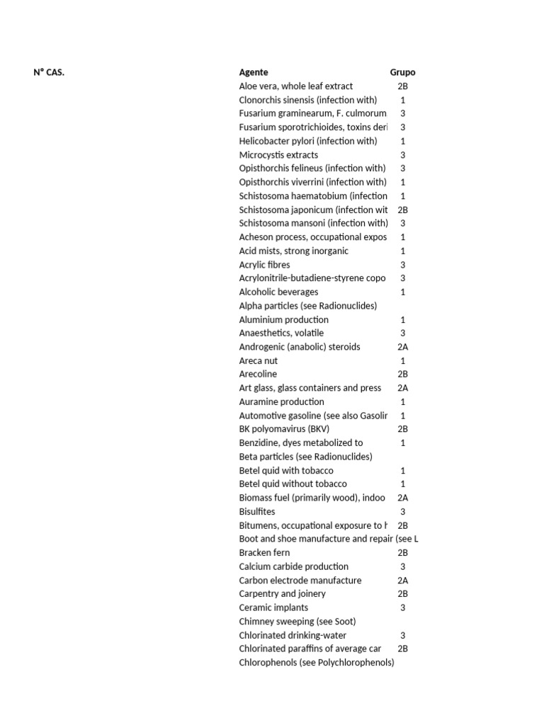 Nickel and IARC Group Classifications | PDF | Cobalt | Smoke