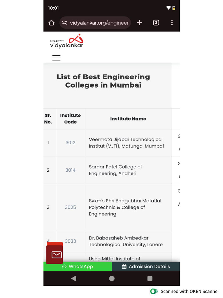 All Colleges List | PDF