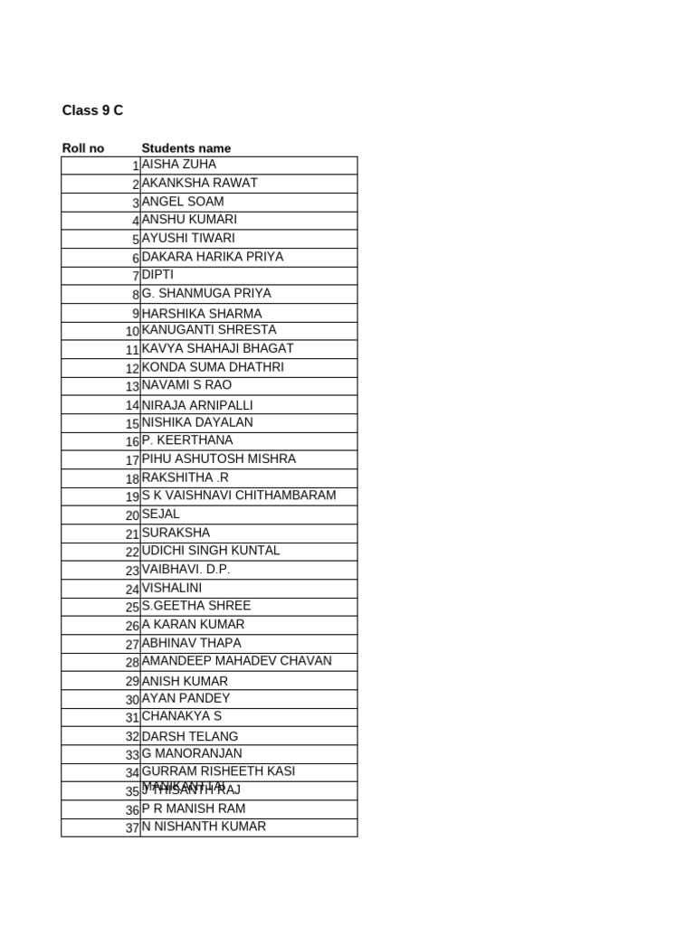 Roll Class 9c | PDF