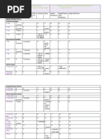 Grid Conversion Factors in Radiography | PDF | Optical Resolution | Optics