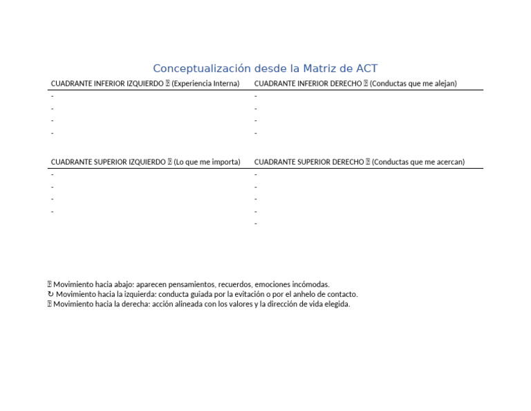Matriz de ACT: Experiencias y Conductas | PDF