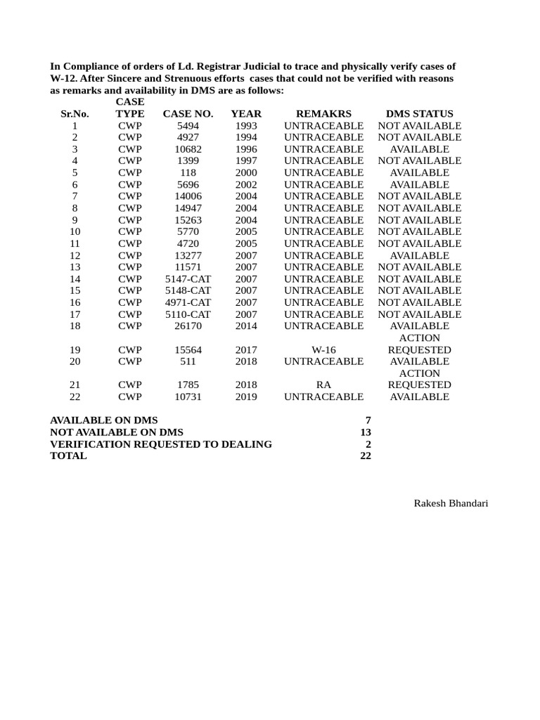 PDF Case Verification Report June 2024 | PDF