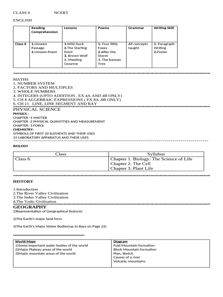 Class 6 NCERT Curriculum Overview | PDF