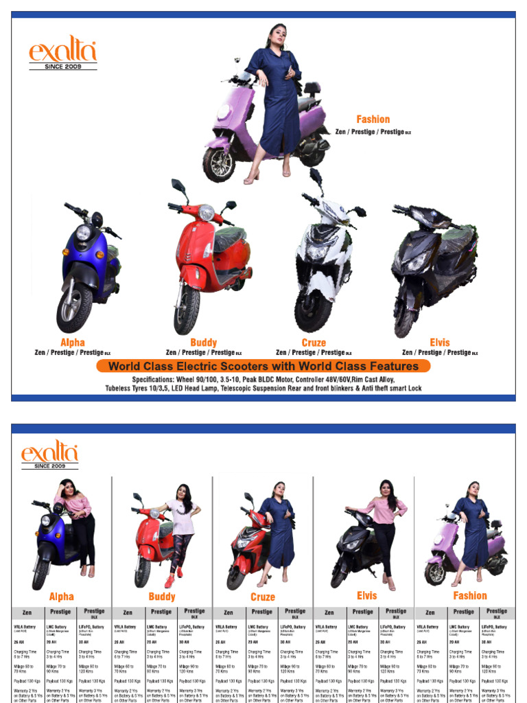 Model Scooty | PDF