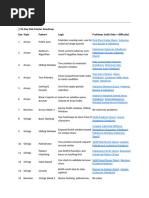 NeetCode 150 Full Pattern Wise Sheet | PDF