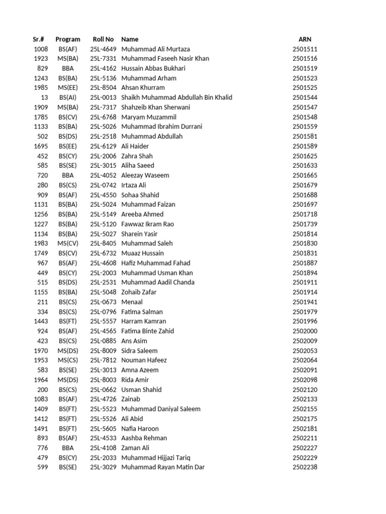 Batch 2025 Student Enrollment List | PDF | Muhammad | Banu Hashim