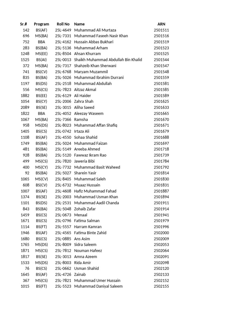 List of Students Batch 2025 | PDF