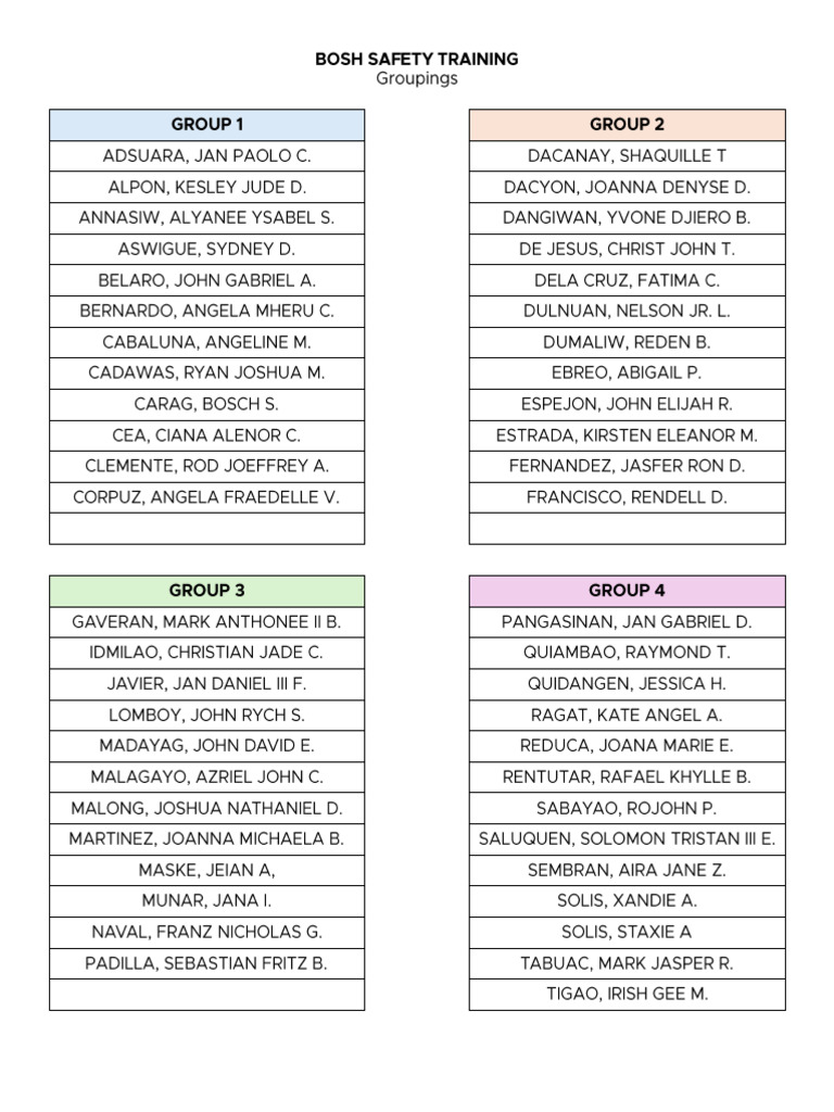 Bosh Cosh Grouping | PDF