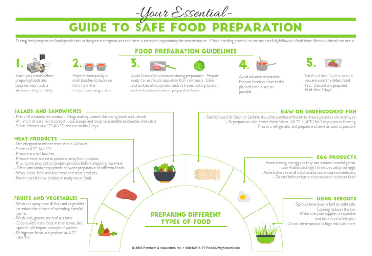 Safe Food Preparation Guidelines | PDF | Foods | Food Industry