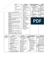 Pediatric Developmental Stages