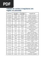 Tabela de Verbos Irregulares em Inglês - Lista Completa - Wizard | PDF