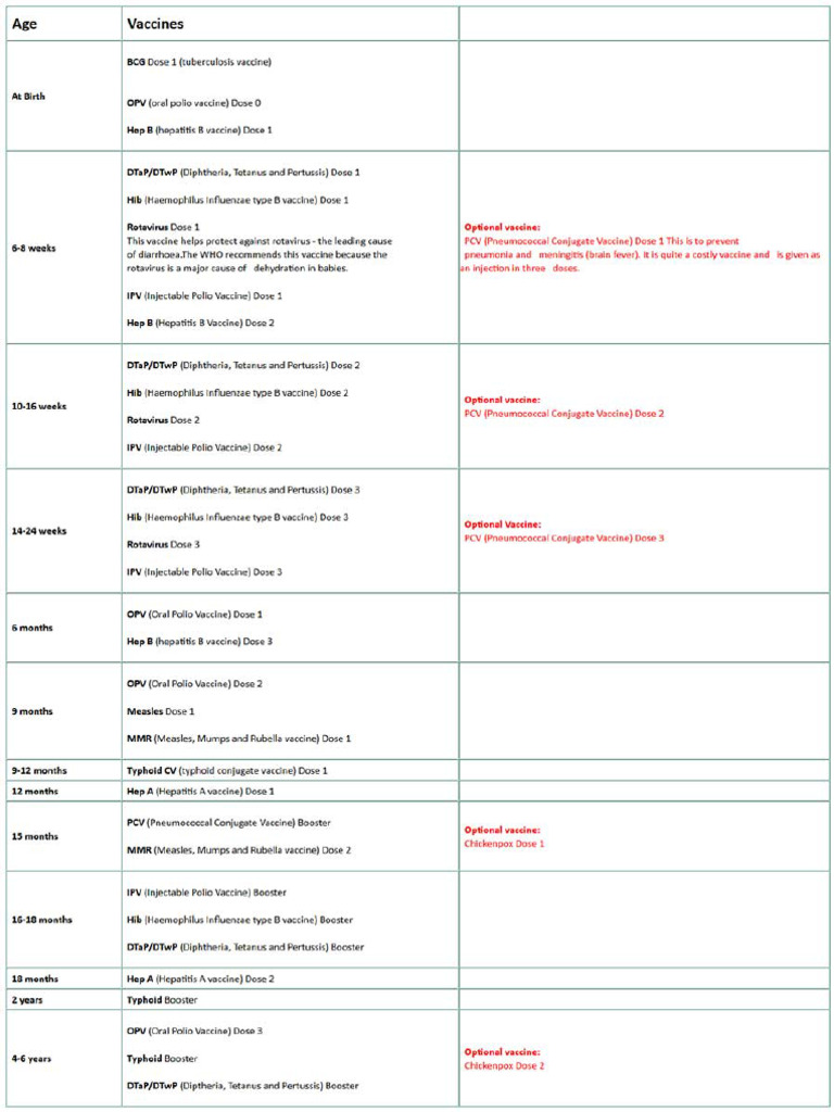 Vaccines | PDF