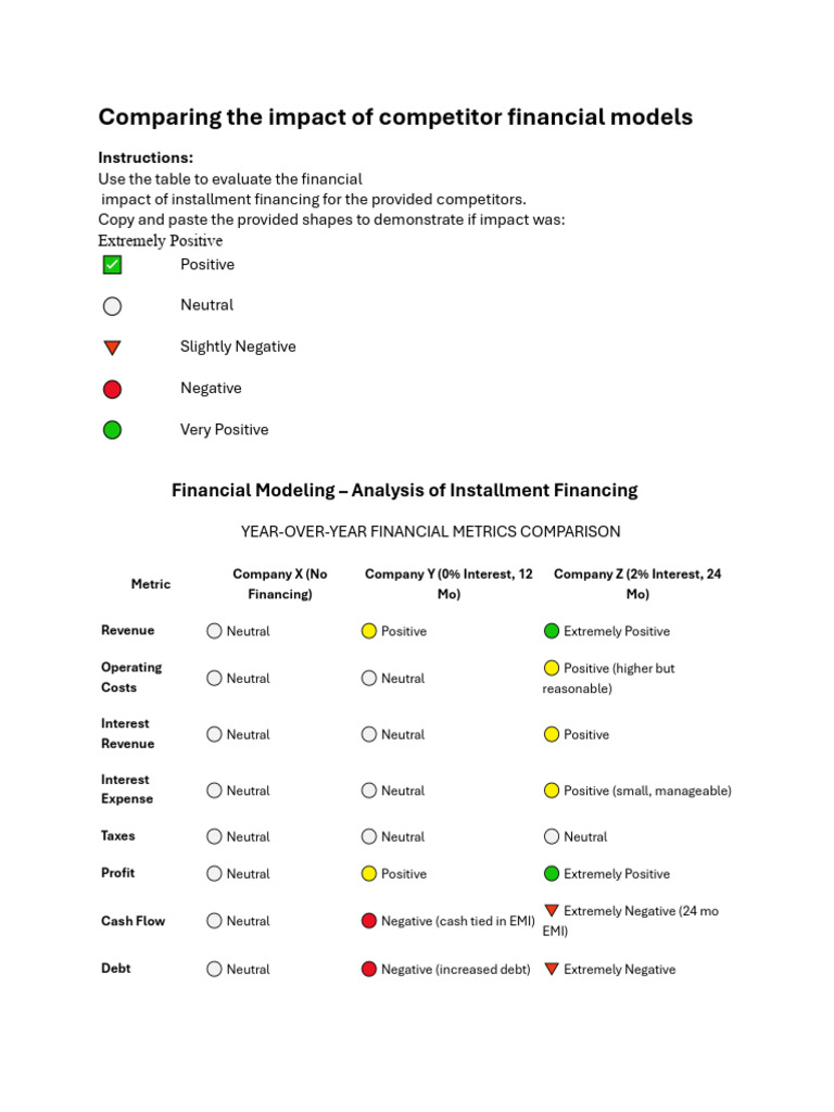 Competitor Financial Model Analysis | PDF