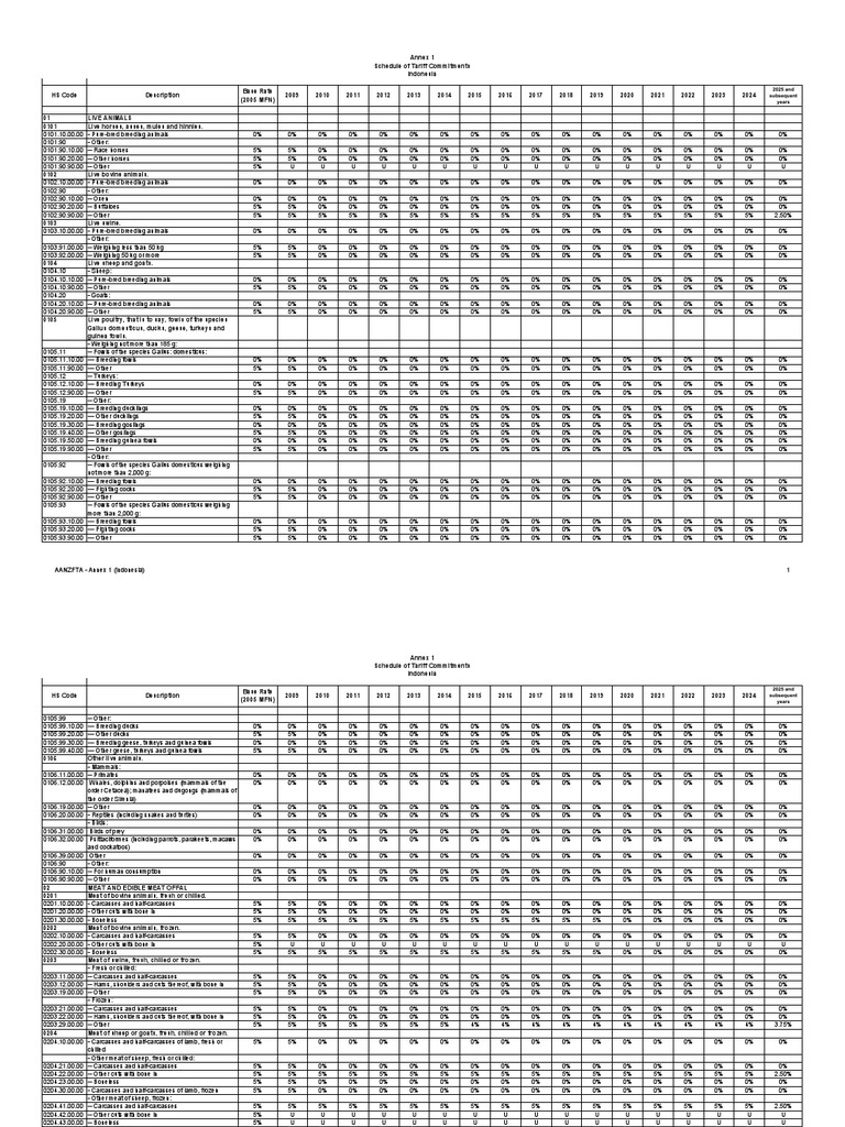 HS CODE Indonesia Goods Schedule Tuna Cod
