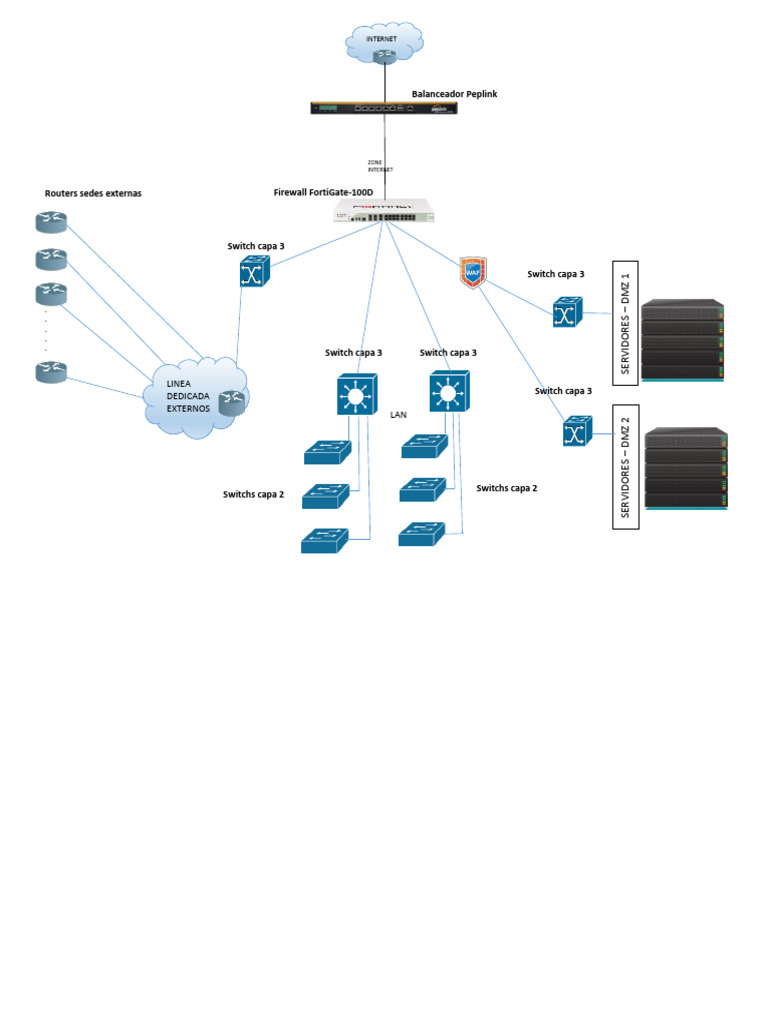 Infraestructura de Red: Switches y Firewalls | PDF | Internet y web ...