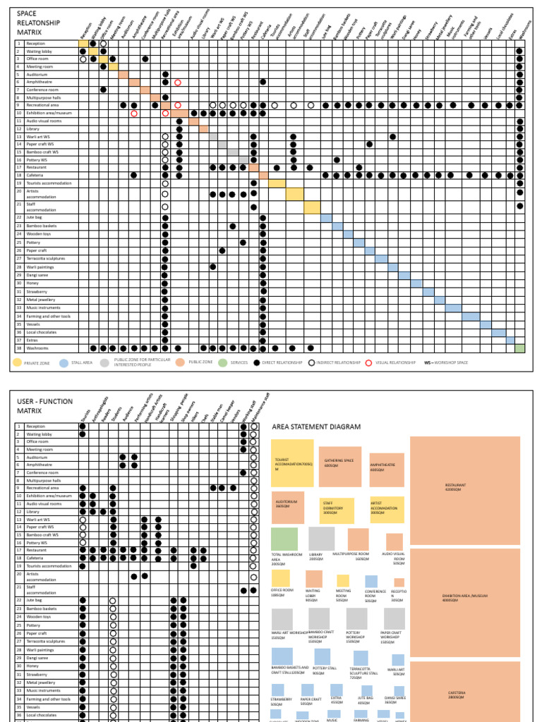 Facility Layout and User Matrix Overview | PDF | Crafts | Decorative Arts