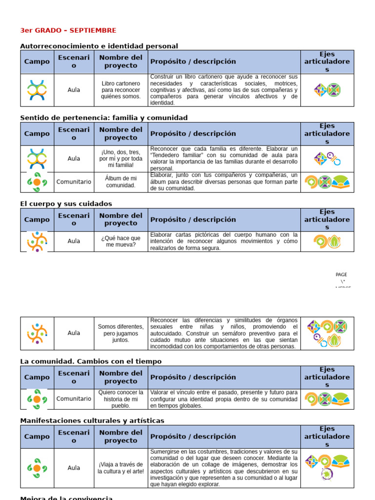 Proyectos Educativos para 3er Grado | PDF | Comunidad | Escuelas