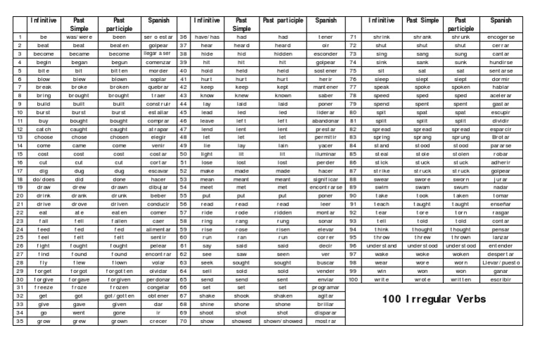 100 Irregular Verbs List