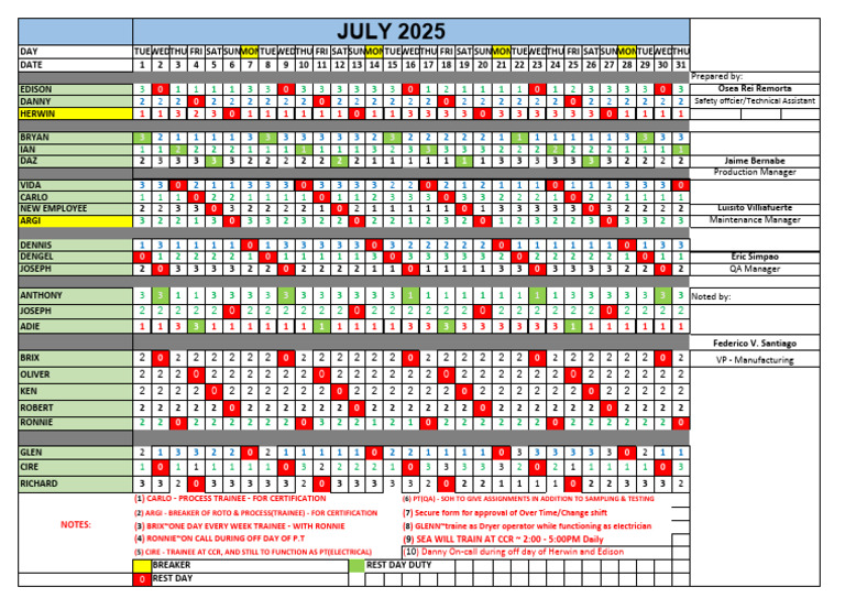 July - Production Shift Schedule | PDF
