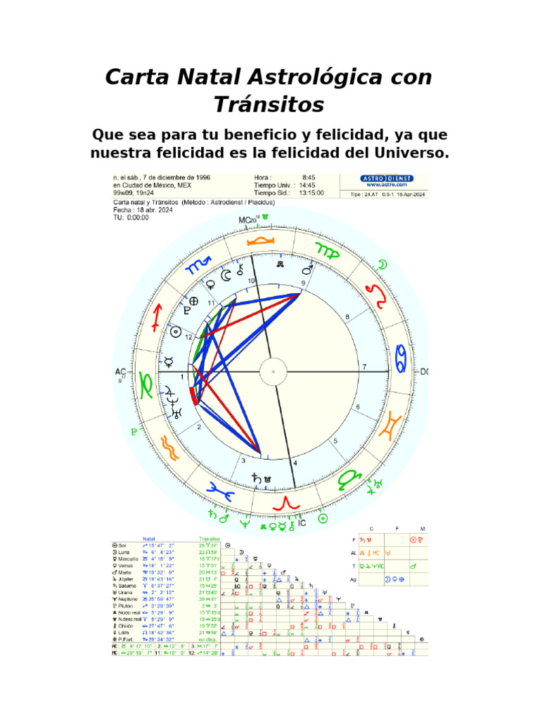 Tránsitos en la Carta Natal Astrológica | PDF | Horóscopo | Vida