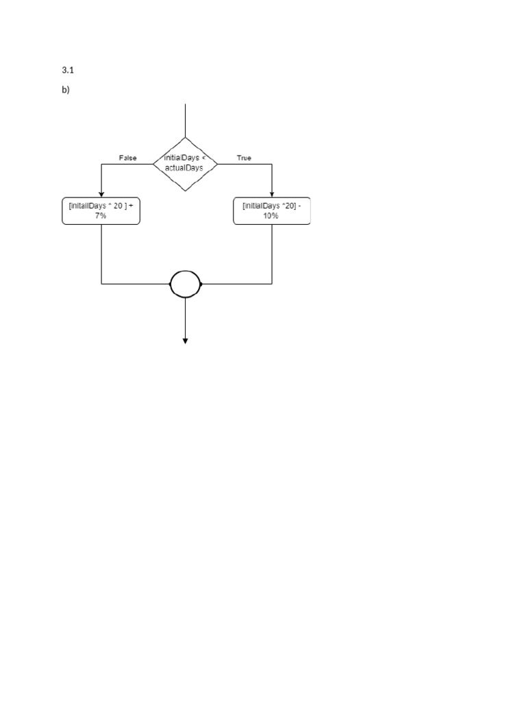 3.1 B) Flowchart | PDF