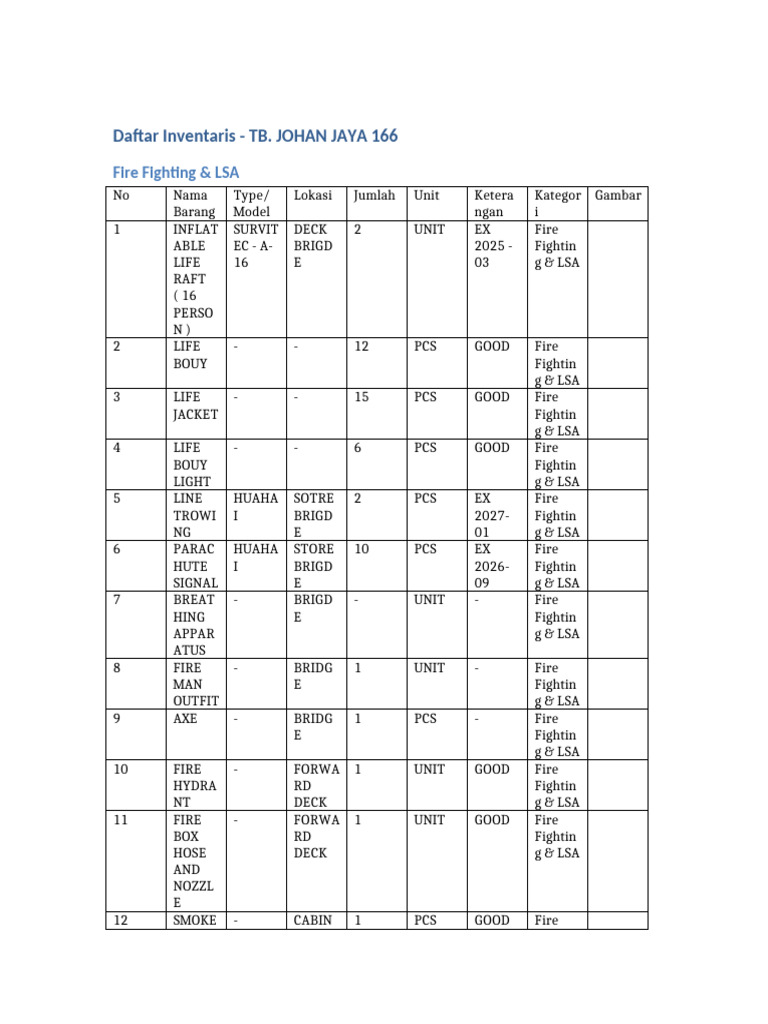 Inventory List for Fire Safety Equipment | PDF