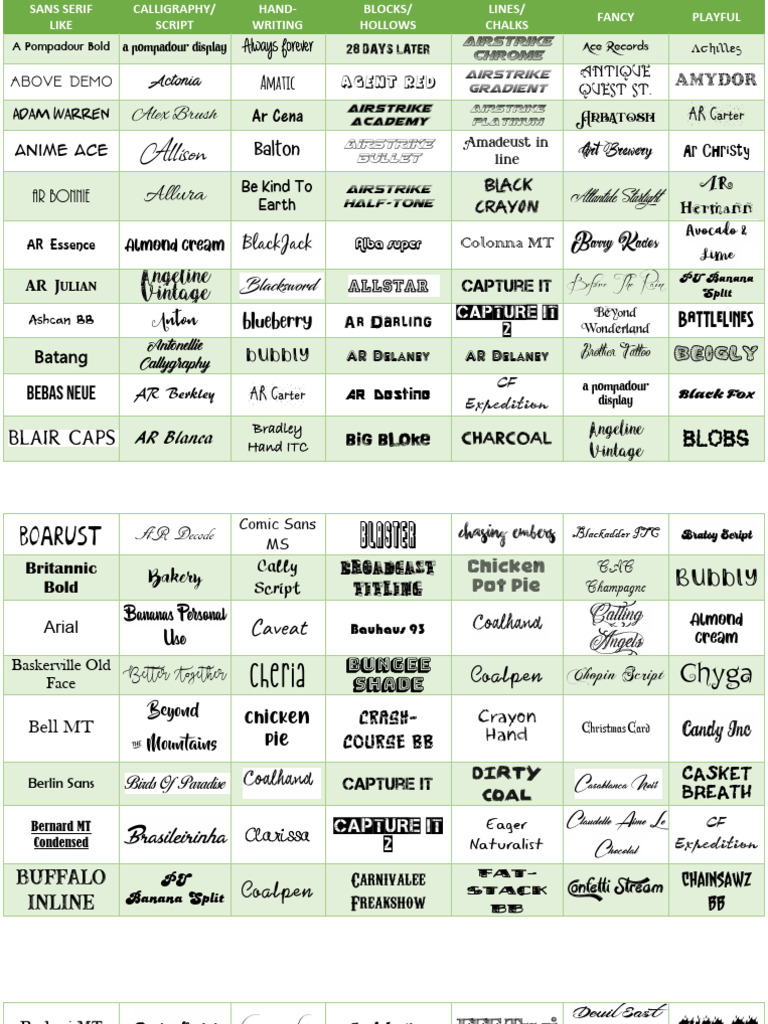 Font Styles and Variations List | PDF | Typography | Typefaces