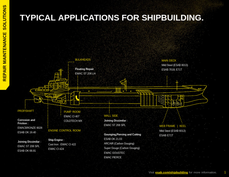 R&M SHIP | PDF
