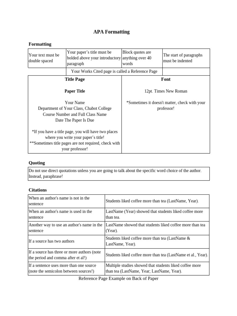 APA Formatting Squished Ver. | PDF | Paragraph | Apa Style