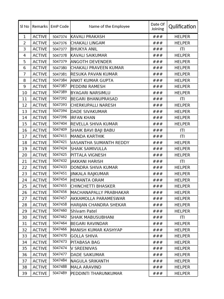 Active Employee List with Qualifications | PDF | Cinema Of India | Film ...