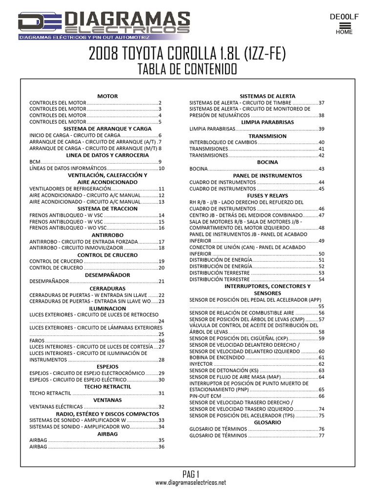 Diagrama Eléctrico Toyota Corolla 2008 | PDF | Vehículos | Vehículo de ...